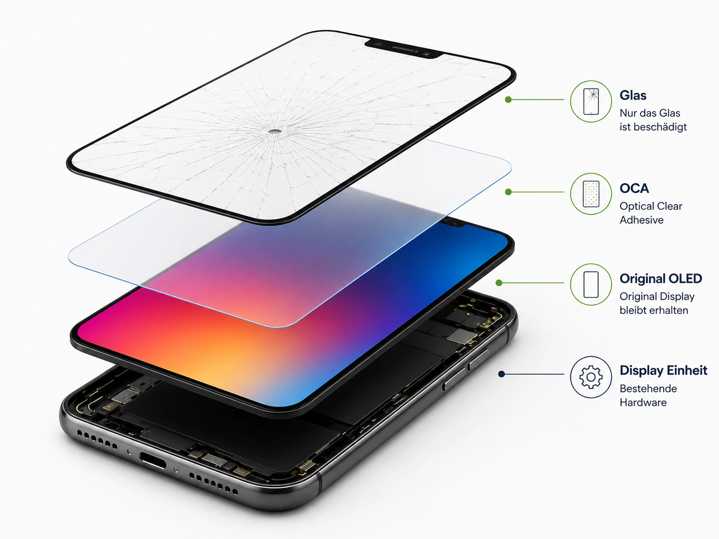 Aufbau einer iPhone-Displayeinheit mit Frontglas, OCA und originalem OLED